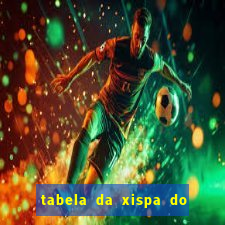 tabela da xispa do jogo do bicho